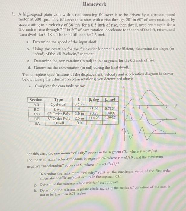 1. A high-speed plate cam with a reciprocating follower is to be driven by a constant-speed
motor at 300 rpm. The follower is