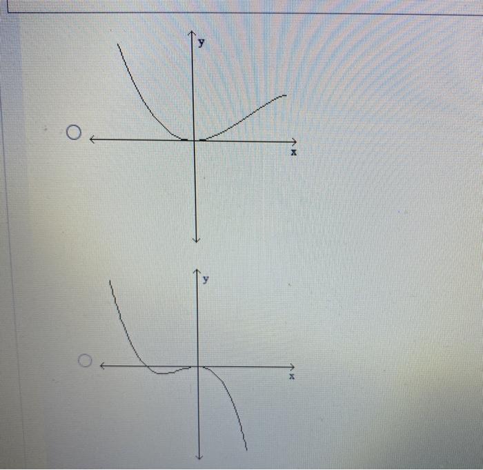 Solved The graphs of the first and second derivatives of a | Chegg.com
