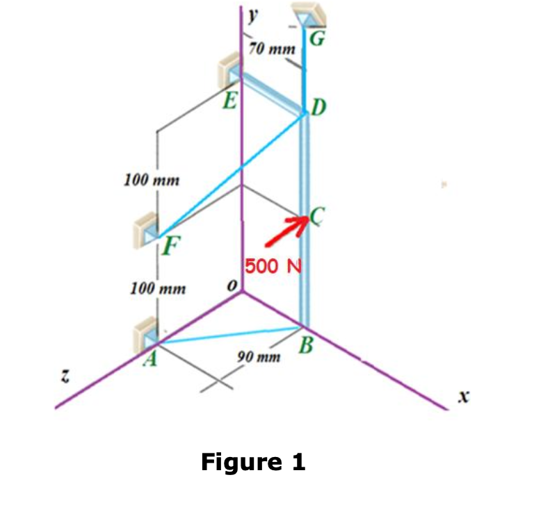 Solved For Problem 1 - ﻿Equilibrium of Rigid Bodies in 3D | Chegg.com