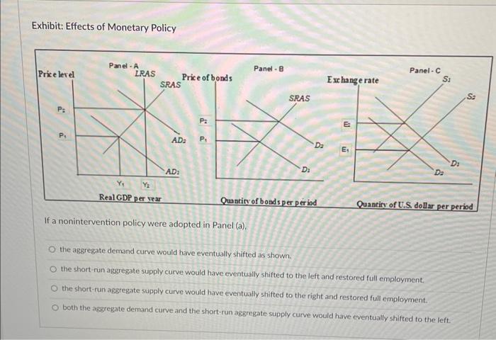 Solved Exhibit: Effects of Monetary Policy If a | Chegg.com