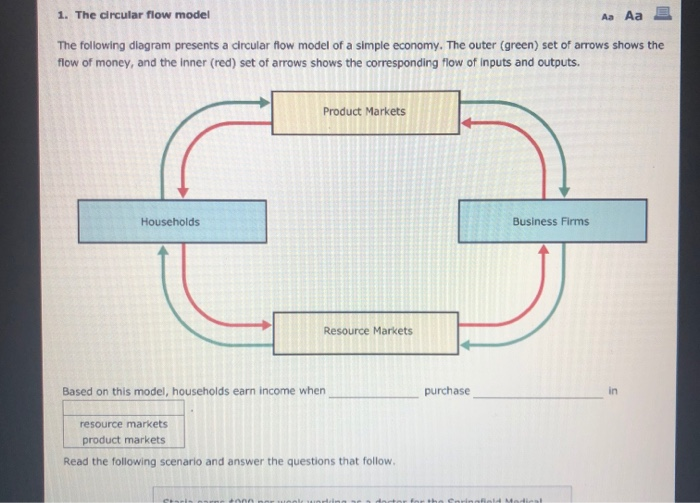 Solved 1. The circular flow model Aa Aa E The following