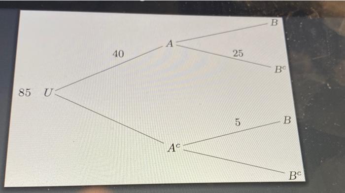 Solved Question 3 of 20 1 Points Using the provided tree, | Chegg.com
