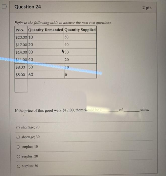 Solved Question 24 2 pts Refer to the following table to | Chegg.com