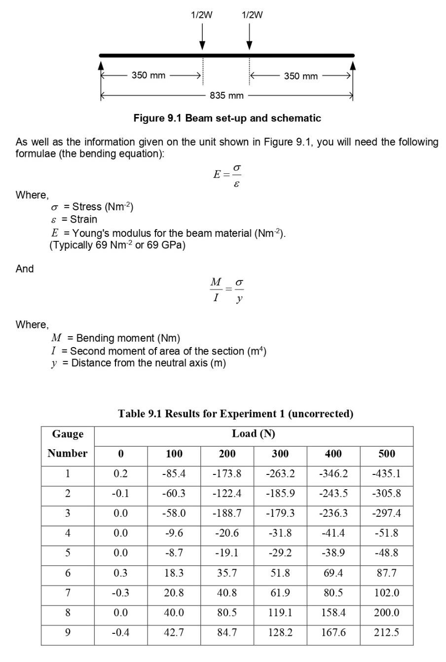 Figure 9.1 Beam set-up and schematic As well as the | Chegg.com