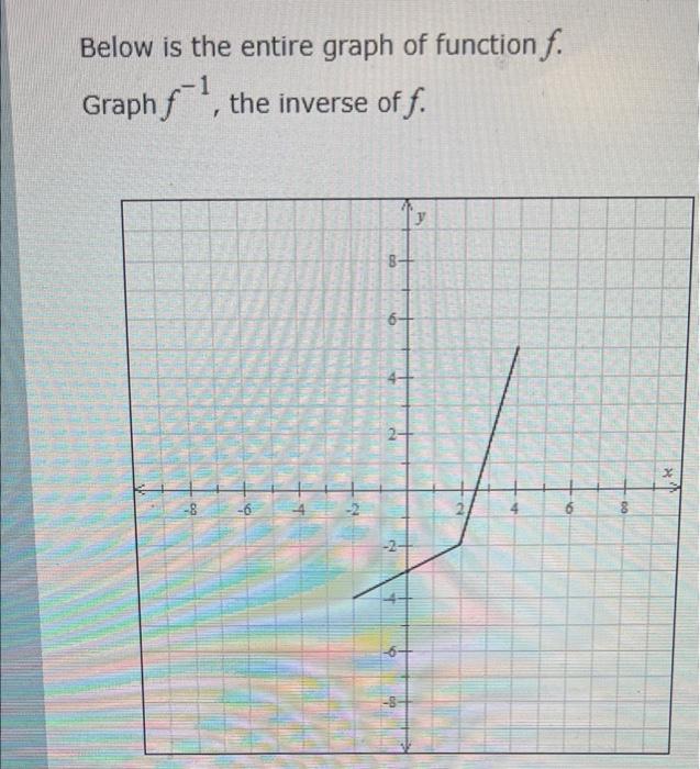 Solved Below Is The Entire Graph Of Function F 1 Graph 5457