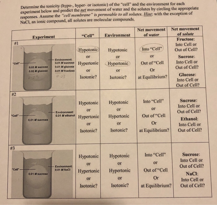 Solved Determine The Tonicity Hypo Hyper Or Isotonic