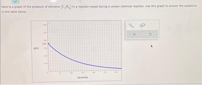 Here is a graph of the pressure of ethylene (C2H4) in | Chegg.com