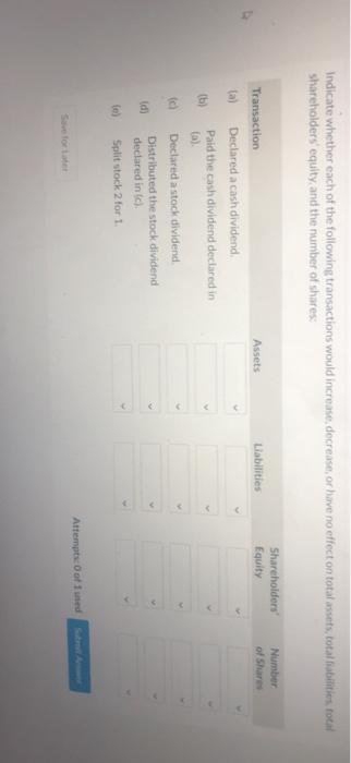 Solved Indicate whether each of the following transactions | Chegg.com