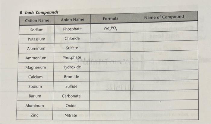 Solved B. Ionic Compounds \begin{tabular}{|c|c|c|c|} \hline | Chegg.com