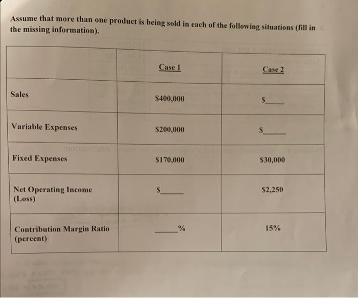 Solved Assume that only one product is being sold in each of | Chegg.com