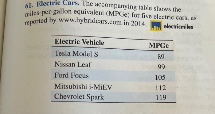 Solved 61. Electric Cars. The accompanying table shows the | Chegg.com