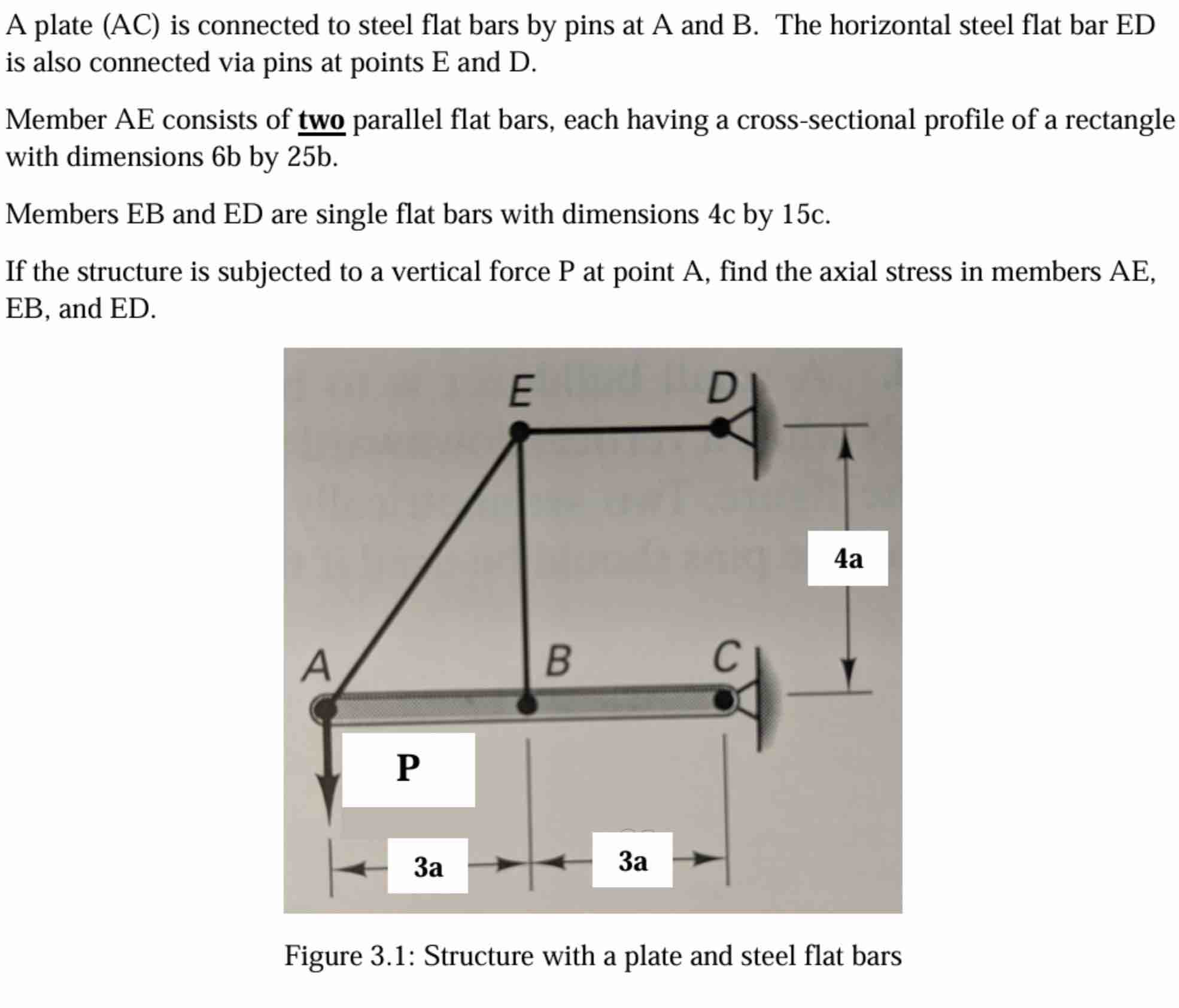 Solved A plate (AC) ﻿is connected to steel flat bars by pins | Chegg.com
