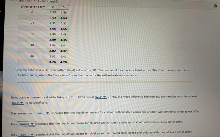 solved-the-researchers-perform-an-analysis-of-variance-chegg