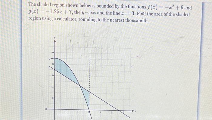 Solved The shaded region shown below is bounded by the | Chegg.com