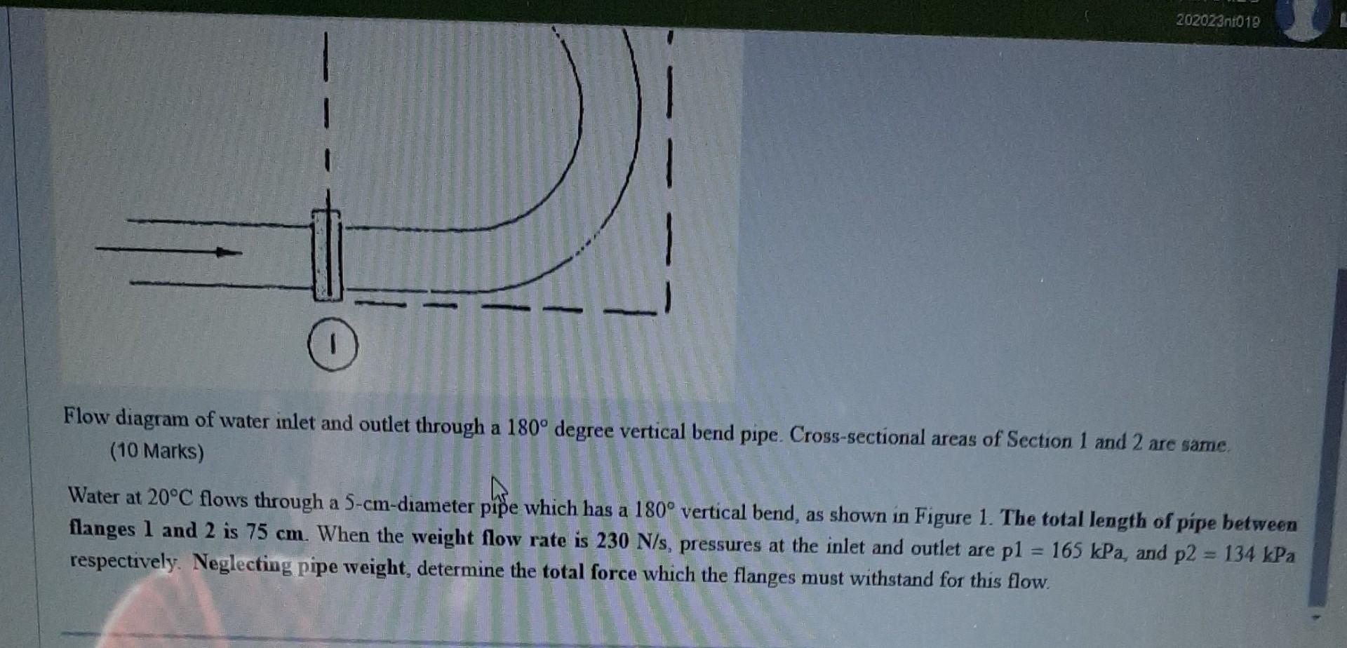 Solved 202023n1019 O Flow diagram of water inlet and outlet | Chegg.com