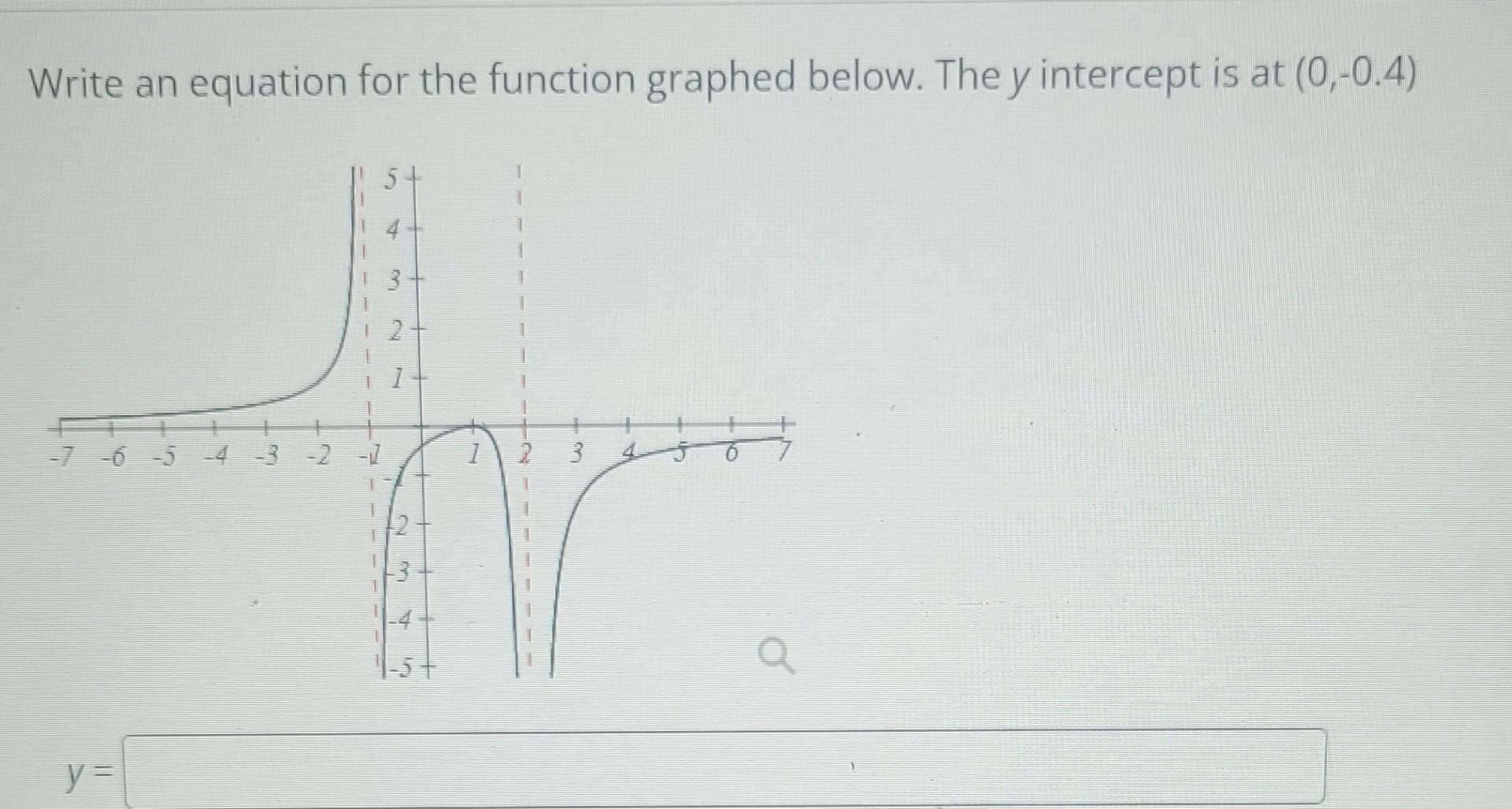 Solved Write an equation for the function graphed below. The | Chegg.com