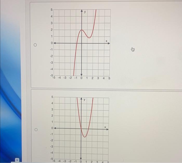 Solved The graph of the function f(x) is shown. Which of the | Chegg.com