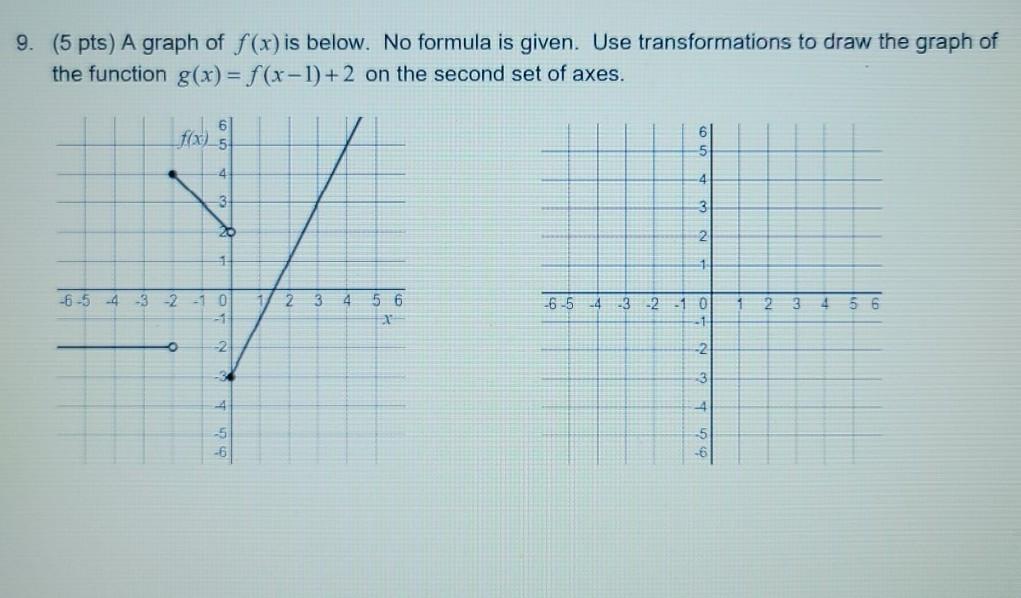 Solved 9. (5 pts) A graph of f(x) is below. No formula is | Chegg.com