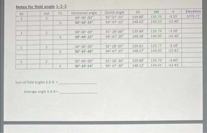 Sum of field angles 1-2-3 =
Average angle 1-2-3 =