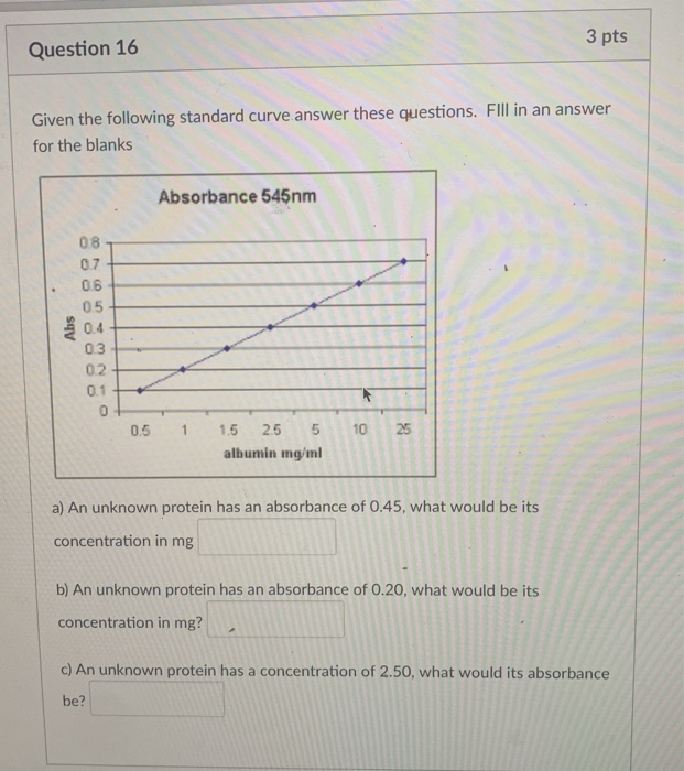 Solved 3 pts Question 16 Given the following standard curve | Chegg.com
