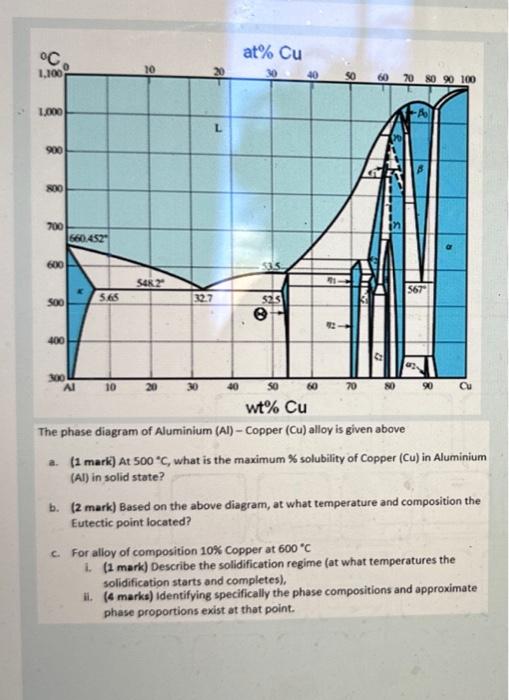 The phase diagram of Aluminium (AI) - Copper \( (C u) \) alloy is given above
a. (1 mark) At \( 500^{\circ} \mathrm{C} \), wh