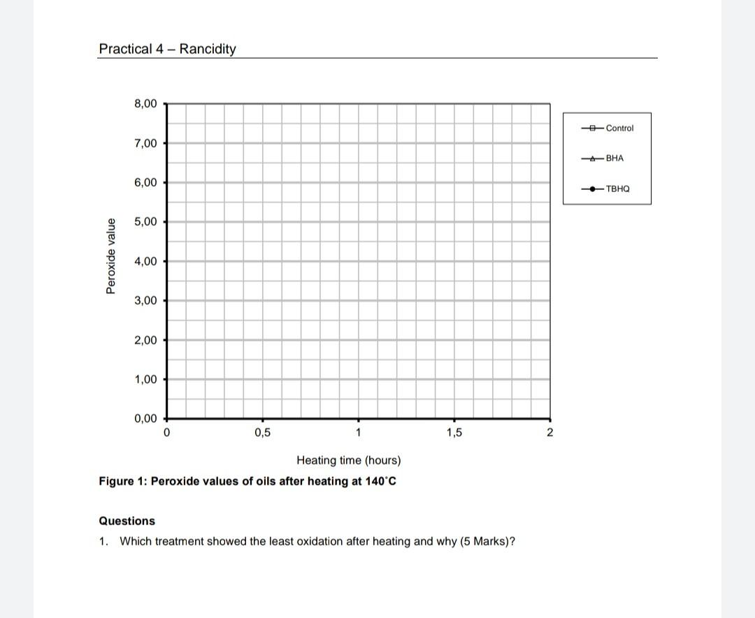 Solved Table 1: Titration volumes of sodium thiosulphate | Chegg.com