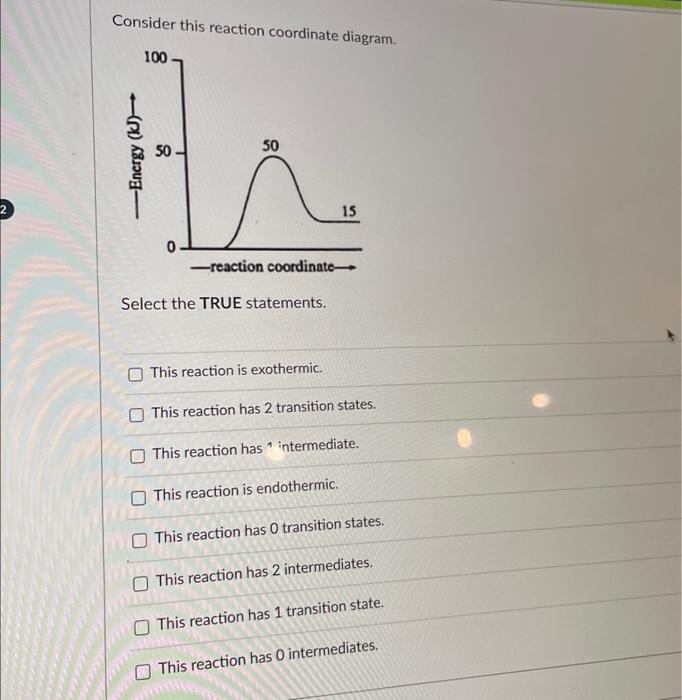 Solved Consider this reaction coordinate diagram Select the | Chegg.com