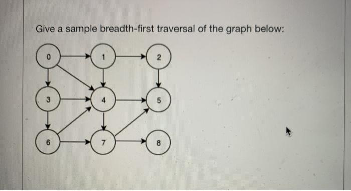 Solved Give a sample breadth-first traversal of the graph | Chegg.com