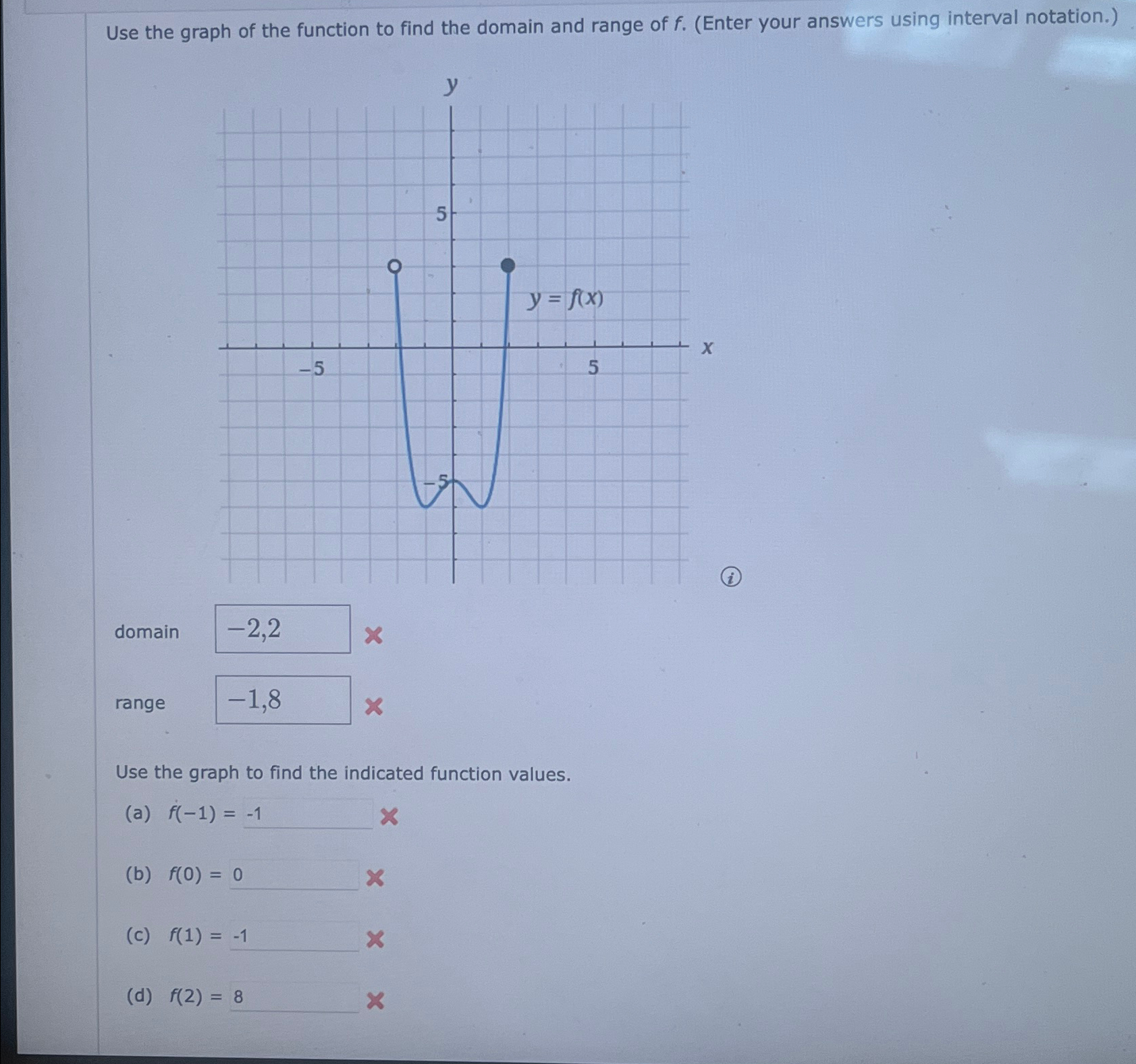Solved Use the graph of the function to find the domain and | Chegg.com