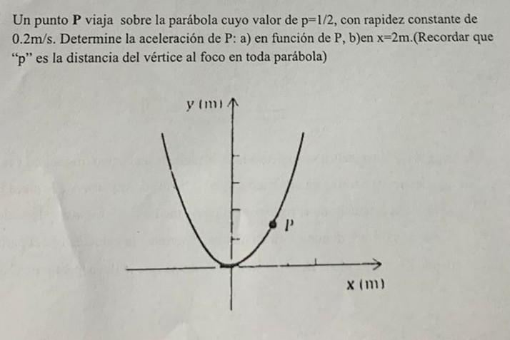 Un punto \( P \) viaja sobre la parábola cuyo valor de \( p=1 / 2 \), con rapidez constante de \( 0.2 \mathrm{~m} / \mathrm{s