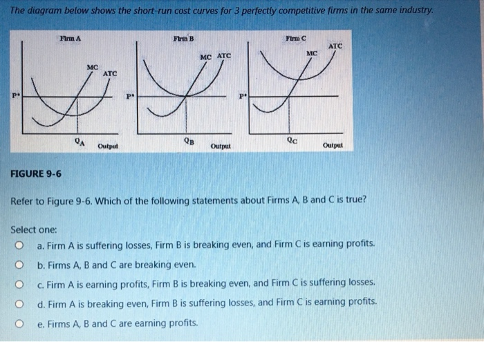 short-run-cost-curve-diagram-photos-cantik