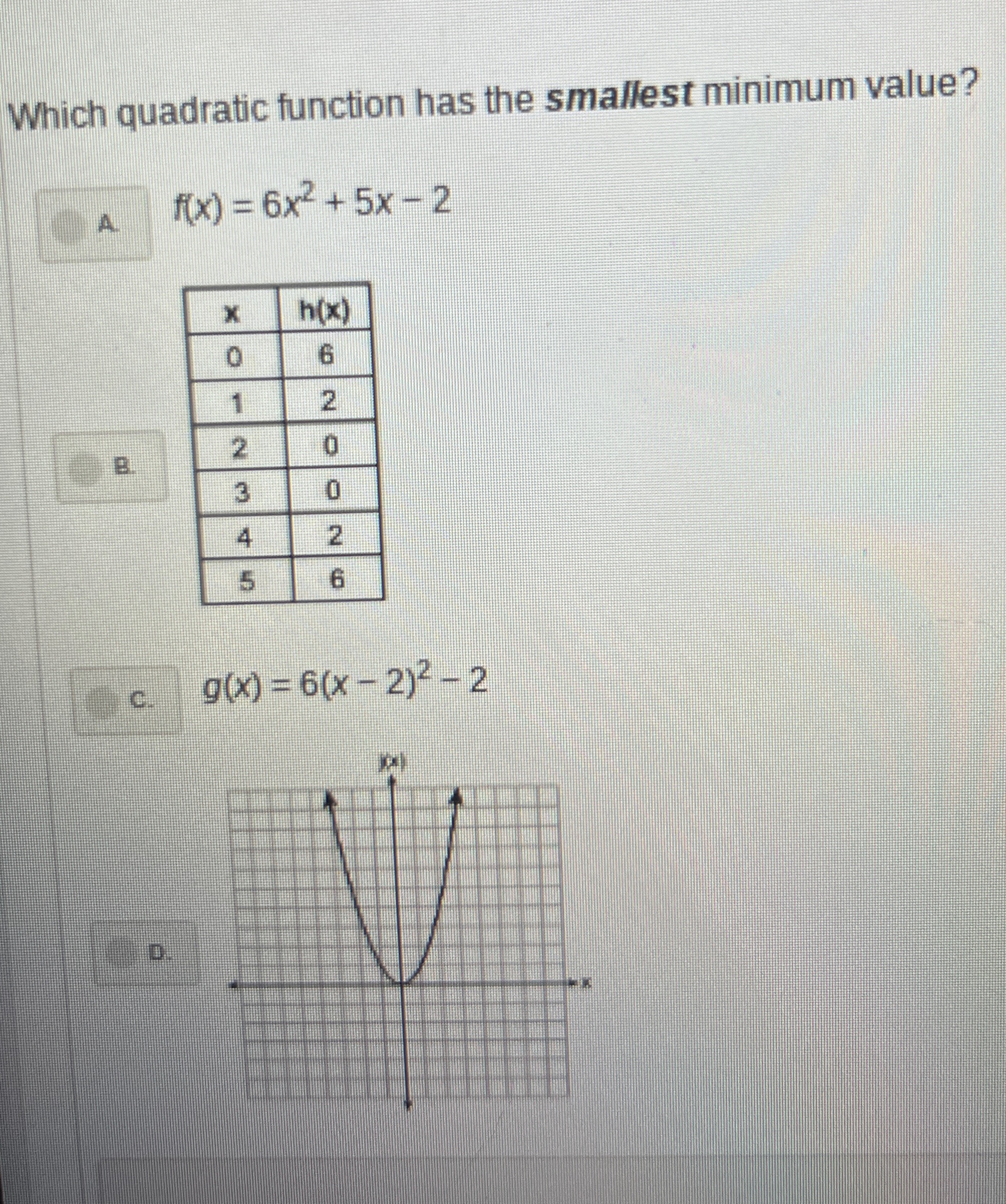 Solved Which quadratic function has the smallest minimum | Chegg.com