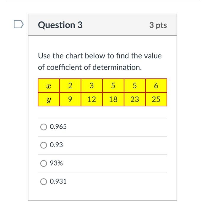 Solved D Question 3 3 pts Use the chart below to find the | Chegg.com