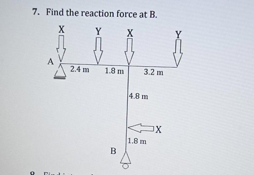 Solved 7. Find The Reaction Force At B. | Chegg.com