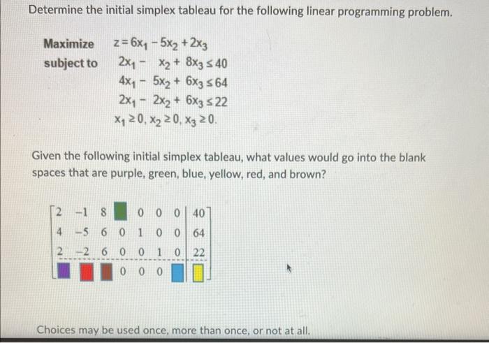 Solved Determine the initial simplex tableau for the | Chegg.com