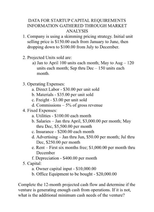 Solved DATA FOR STARTUP CAPITAL REQUIREMENTS INFORMATION | Chegg.com