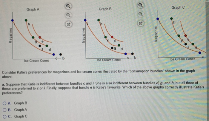 Solved Consider Katie's preferences for magazines and ice