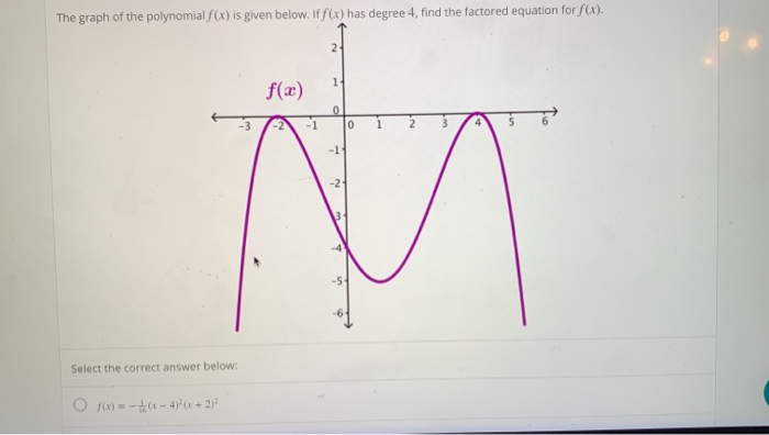 solved-the-graph-of-the-polynomial-f-x-is-given-below-if-chegg