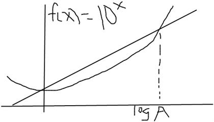 Solved Find the equation of the line l in the figure below. | Chegg.com