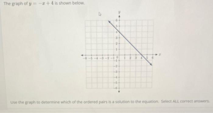 Solved The graph of y = –2+4 is shown below. Use the graph | Chegg.com