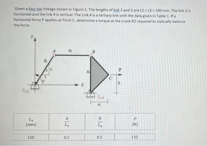 Solved Given A Four Bar Linkage Shown In Figure 1. The | Chegg.com