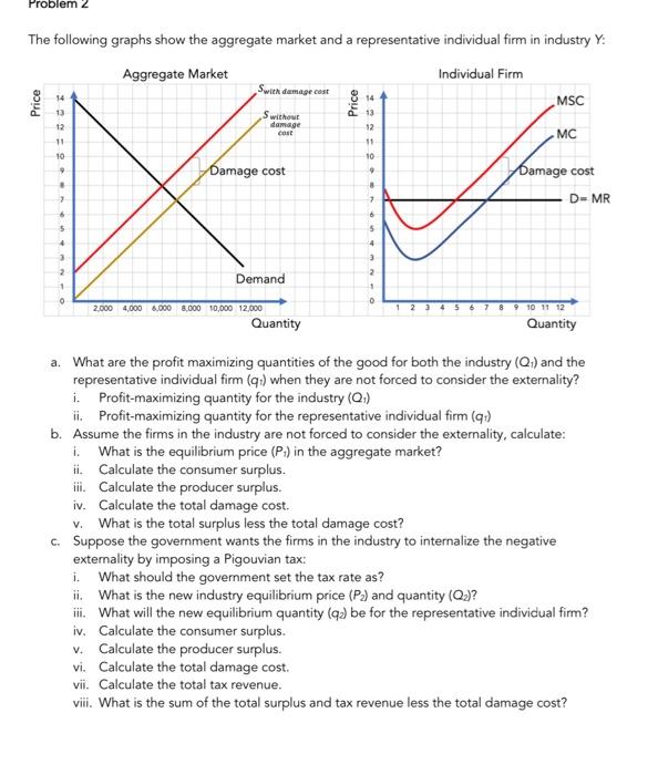 Solved Problem 2 The following graphs show the aggregate | Chegg.com