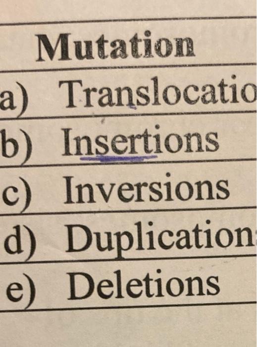 Solved Mutation a) Translocatic b) Insertions c) Inversions | Chegg.com