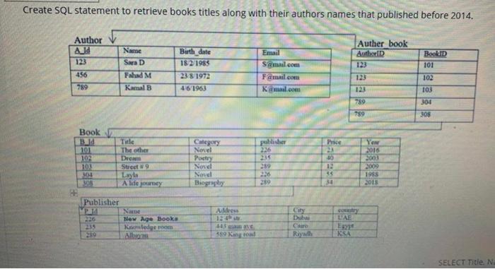 Solved Create SQL statement to retrieve all Authors' names | Chegg.com
