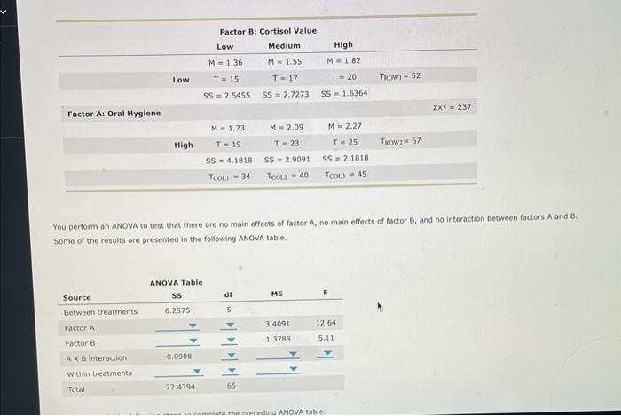 Solved You perform an ANOVA to test that there are. no main | Chegg.com