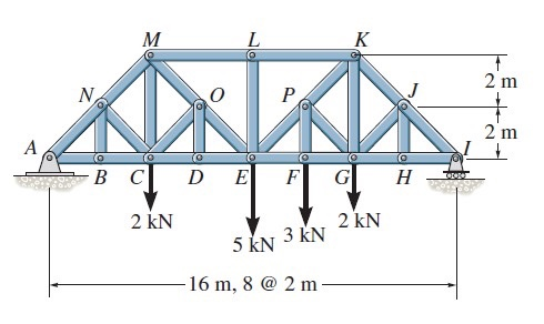 Solved Draw free body diagram of section that cut through | Chegg.com