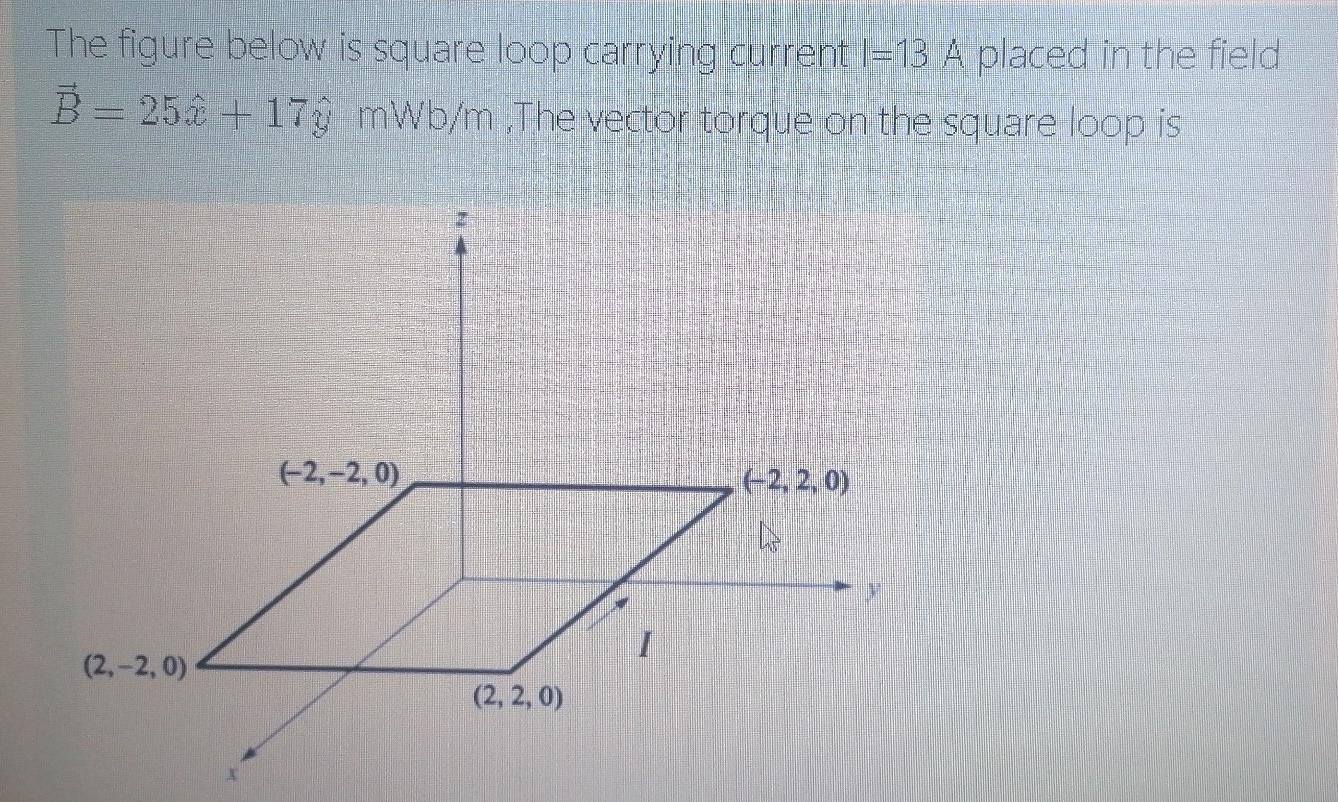 Solved The figure below is square loop carrying current 1=13 | Chegg.com