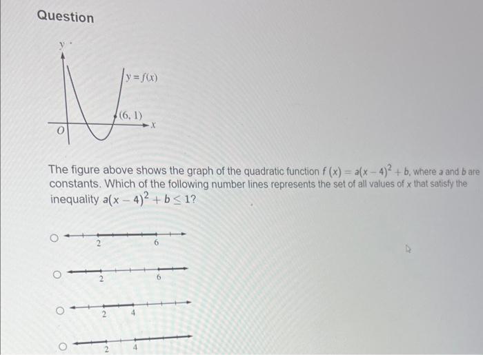 Solved Question The figure above shows the graph of the | Chegg.com