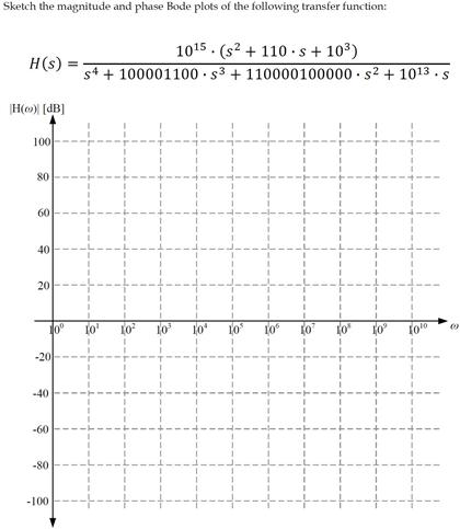 solved sketch the magnitude and phase bode plots of the f cheggcom