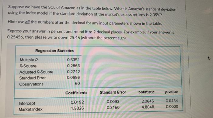 Solved Suppose we have the SCL of Amazon as in the table | Chegg.com